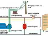 Газопоршневая электростанция SUMAB (MWM) 2000 Квт
