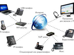 IP-Телефония