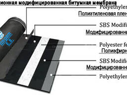 Isogam - gidroizolyatsiya modifikatsiyalangan bitum membranasi