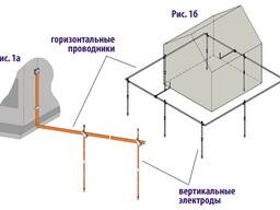 Испытания контура заземления а также монтаж.