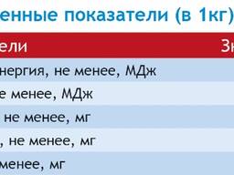 Концентрат кормовой энергетический "энергопак"