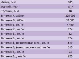 Концентрат кормовой витаминно-минеральный кквм-3.2 для молодняка свиней на доращивании