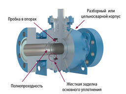 Краны шаровые запорные для высокого давления