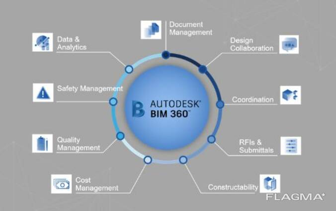 Лицензионная программа Autodesk BIM 360 на 1 год
