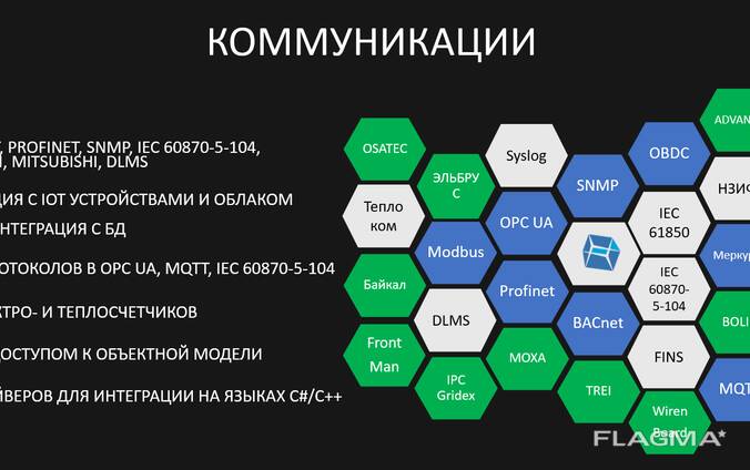 Master SCADA 4D Лицензия Lite 100