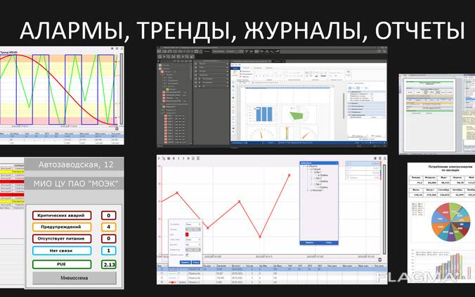 Master SCADA 4D Лицензия Lite 500
