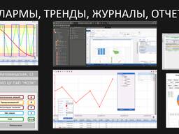 Master SCADA 4D Лицензия Standart 100