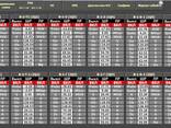 Master SCADA 4D Pro 500 - фото 1