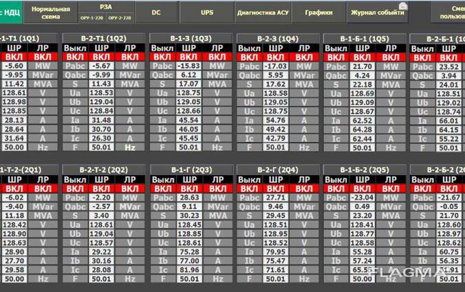 Master SCADA 4D Лицензия Standart 2500