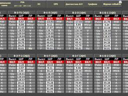 Master SCADA 4D Лицензия Standart 1000
