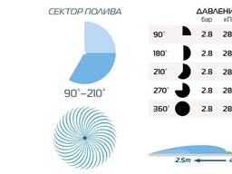 Насадки МР