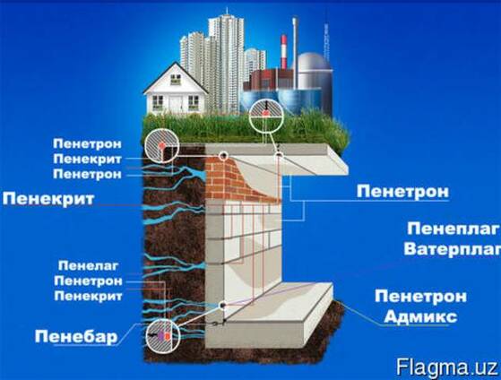 Порно рассказы: бетон - секс истории без цензуры