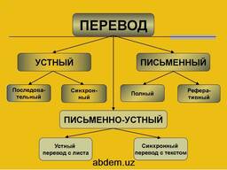 Перевод, редактирование текстов, проверка переводов
