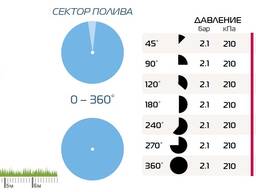Регулирумые сопла про