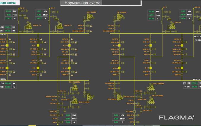 Master SCADA 4D Лицензия Standart 500