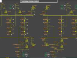 Master SCADA 4D Лицензия Standart 500