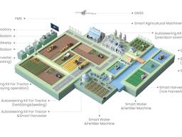 Система управления фермой