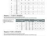 Устройство плавного пуска Solcon iStart 110кВт - fotosurat 2