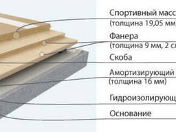 В избранные Skvosh. Проектирование, поставка и полная инста