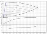Wilo CronoBloc-BL-E 65/130-5,5/2 - fotosurat 1