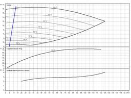 Wilo CronoBloc-BL-E 65/130-5,5/2