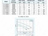 WILO PIL - 5005D - fotosurat 2