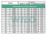 WILO PIL - 5005D - fotosurat 3